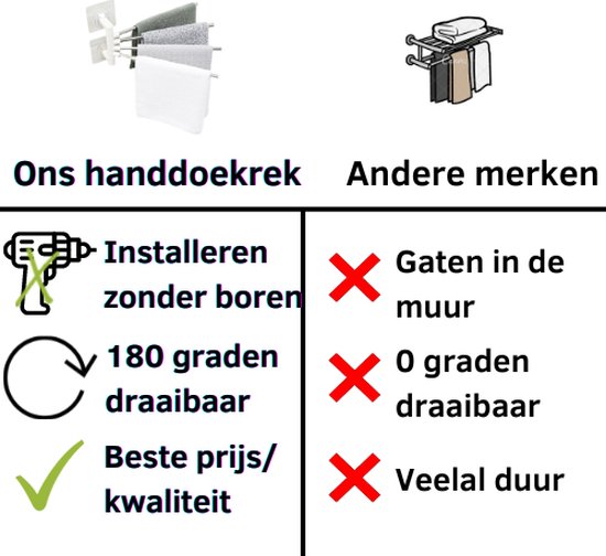 Handdoekrek Badkamer - Vaatdoekhouder Gootsteen - Handdoekstang Zelfklevend - Handdoek Rek - Handdoekrek Keuken - Handdoekhouder Keuken - Theedoekhouder - Draaibaar, 4-armig & RVS - Afbeelding 8