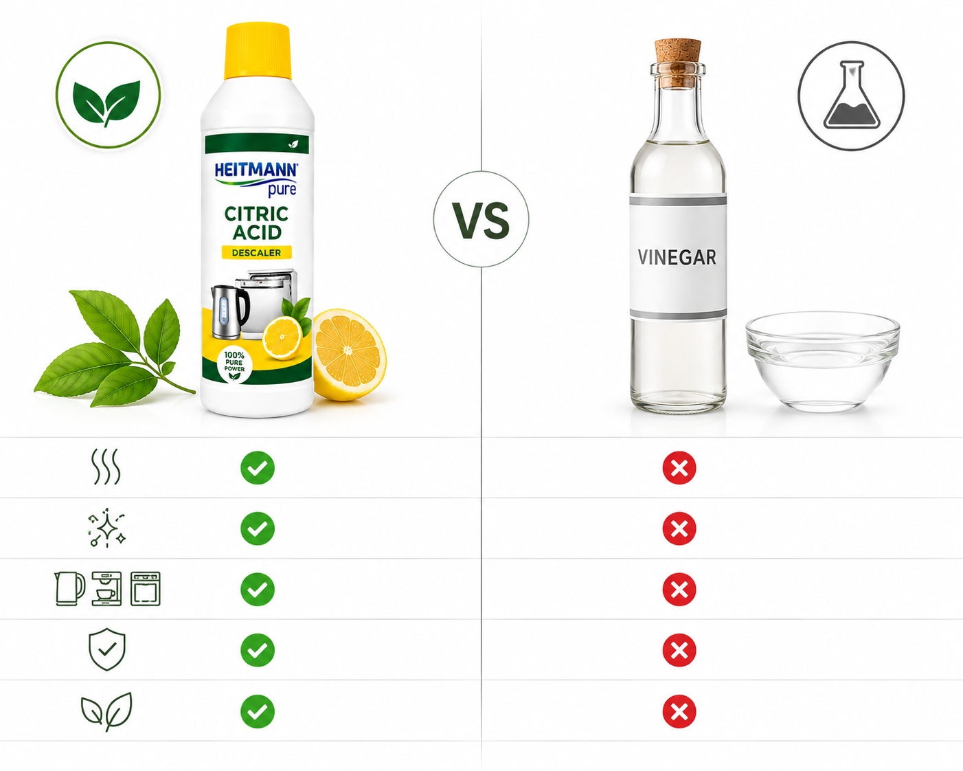 HEITMANN Pure Ontkalker 500ml vergelijking met azijn ontkalker infographic